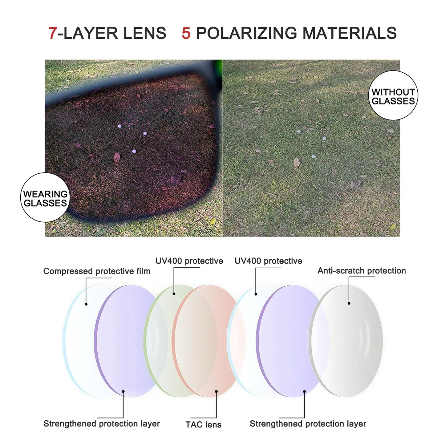 FairwayFinder Golf Sunglasses